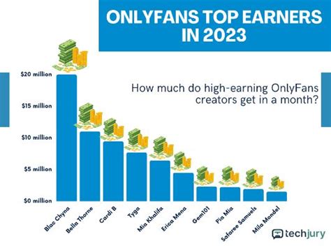 what percentage of onlyfans users are female|18 Shocking OnlyFans Statistics to Show How Big It Is [2024]